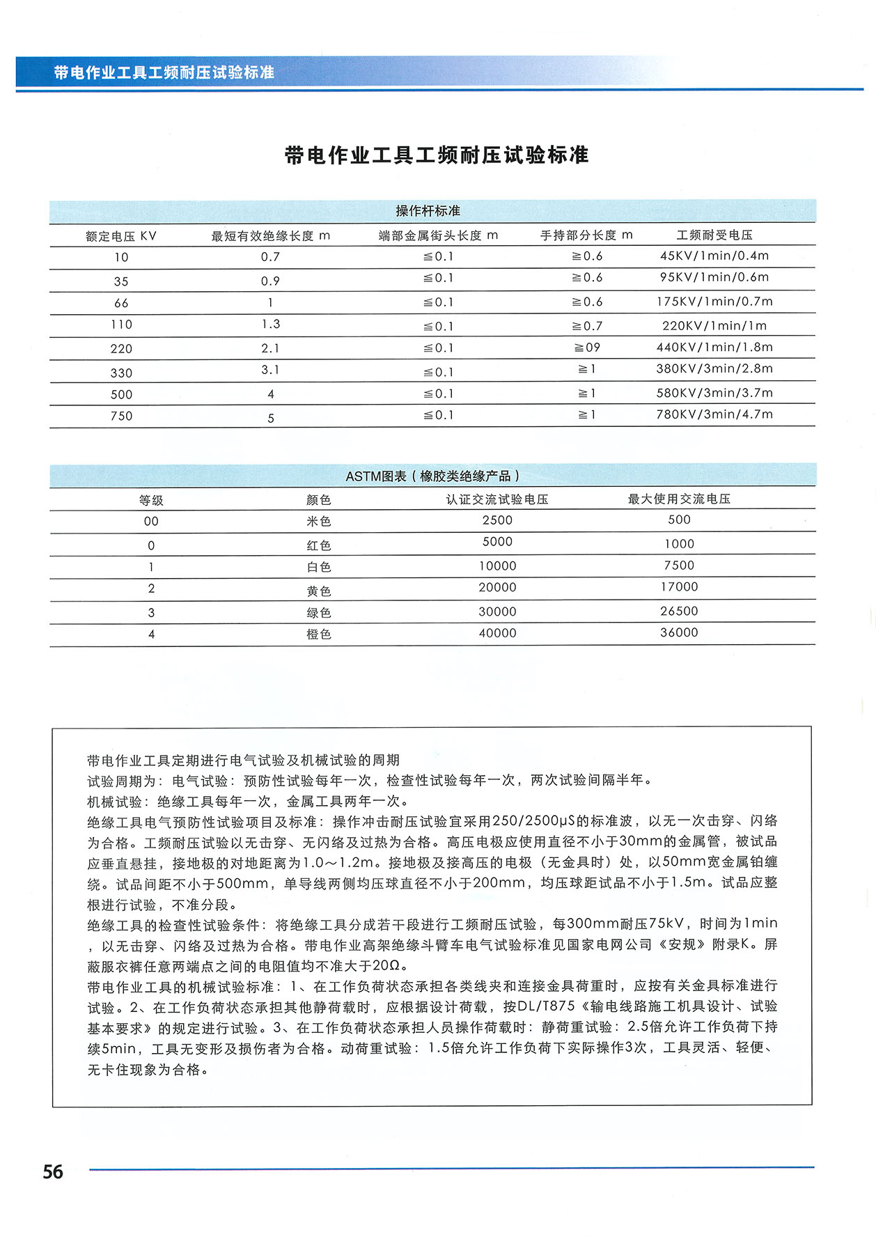 工频耐压测验标准