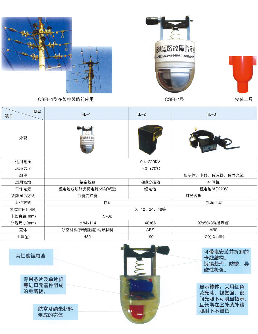 KL故障指示器