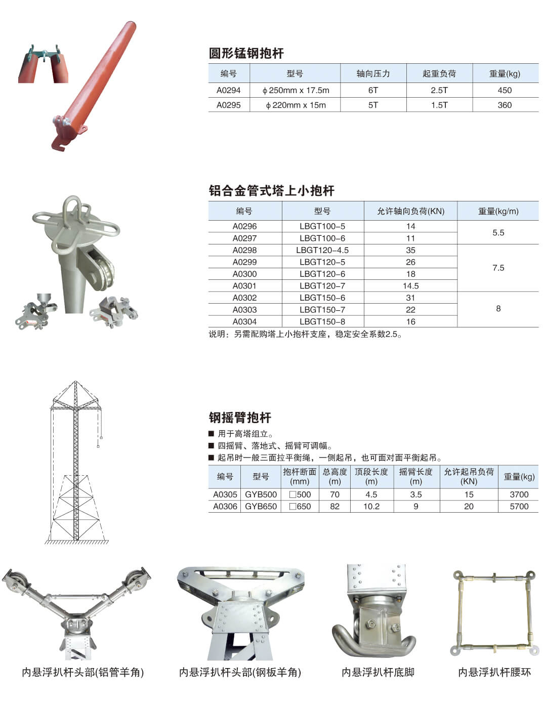 立杆组塔机具