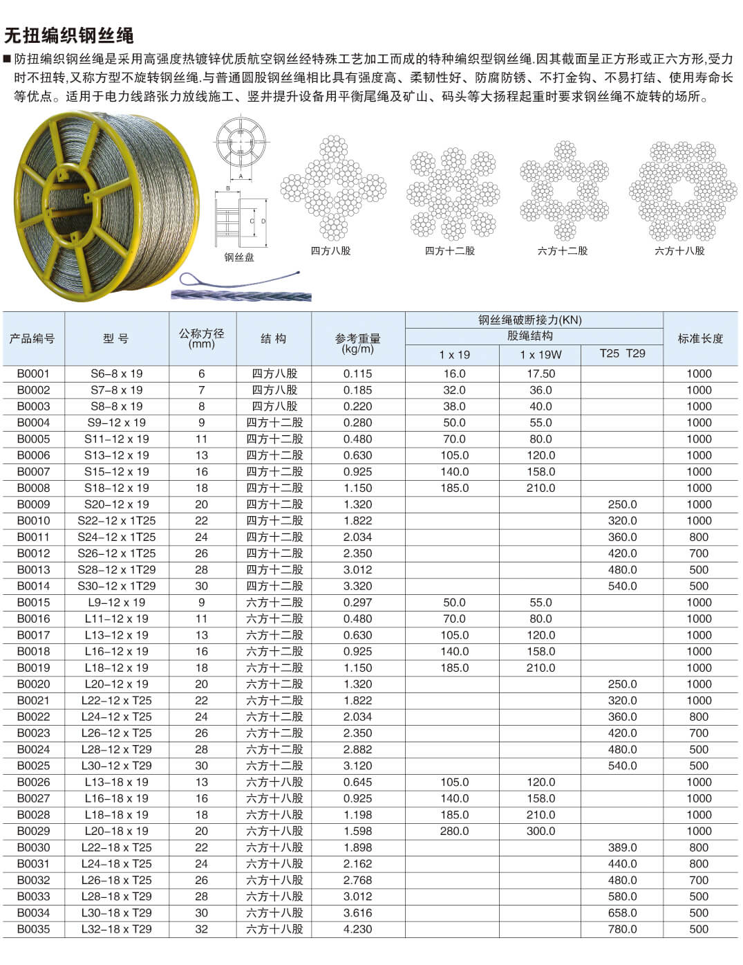 架线施工机具