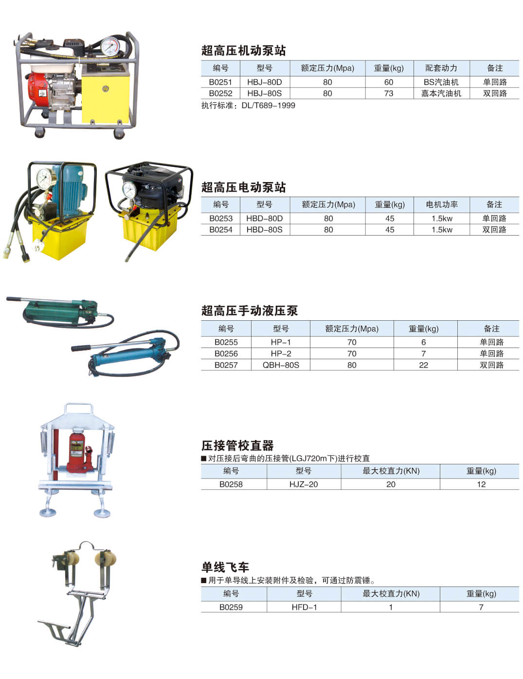 架线施工机具