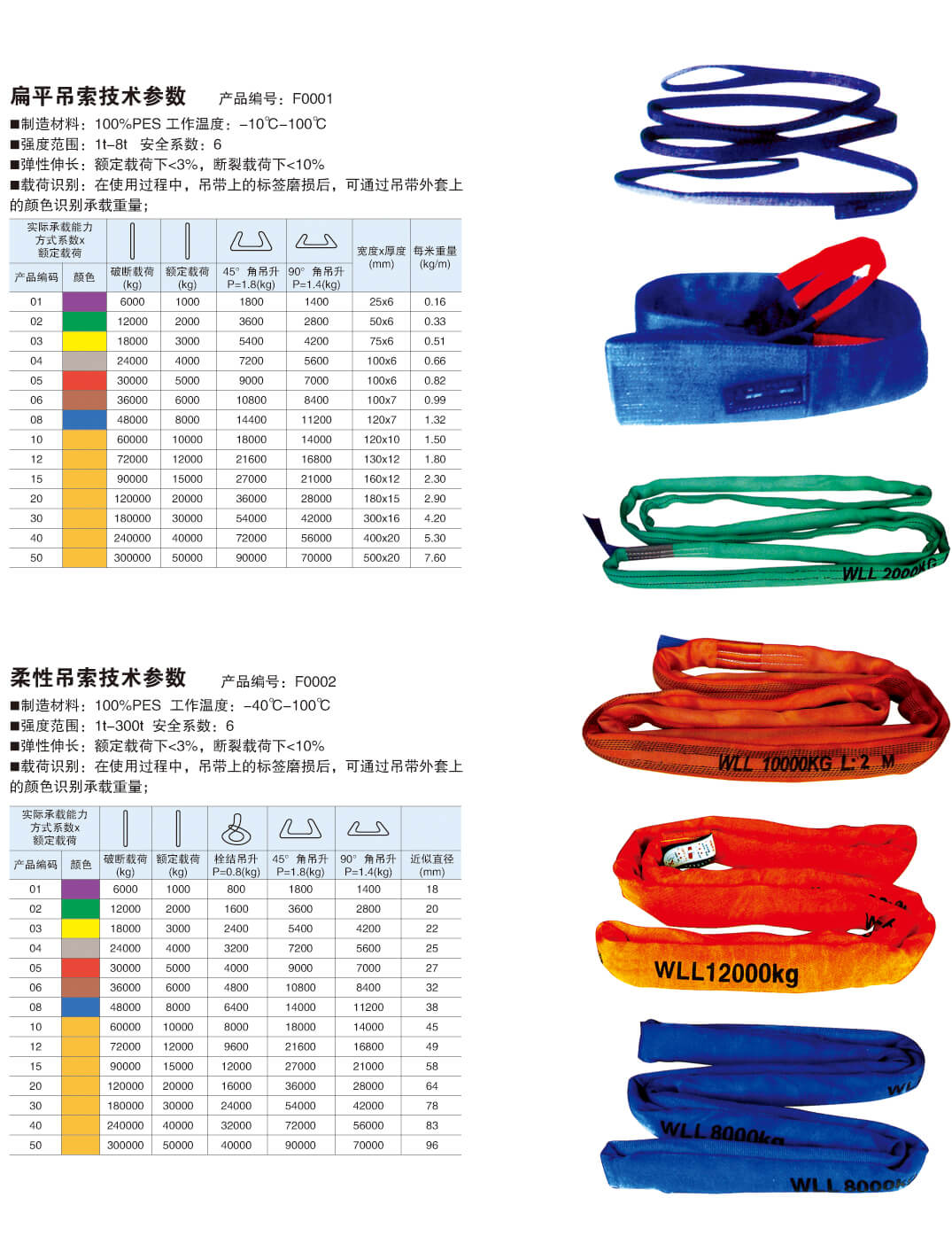 电力安全器具及带电工作工具