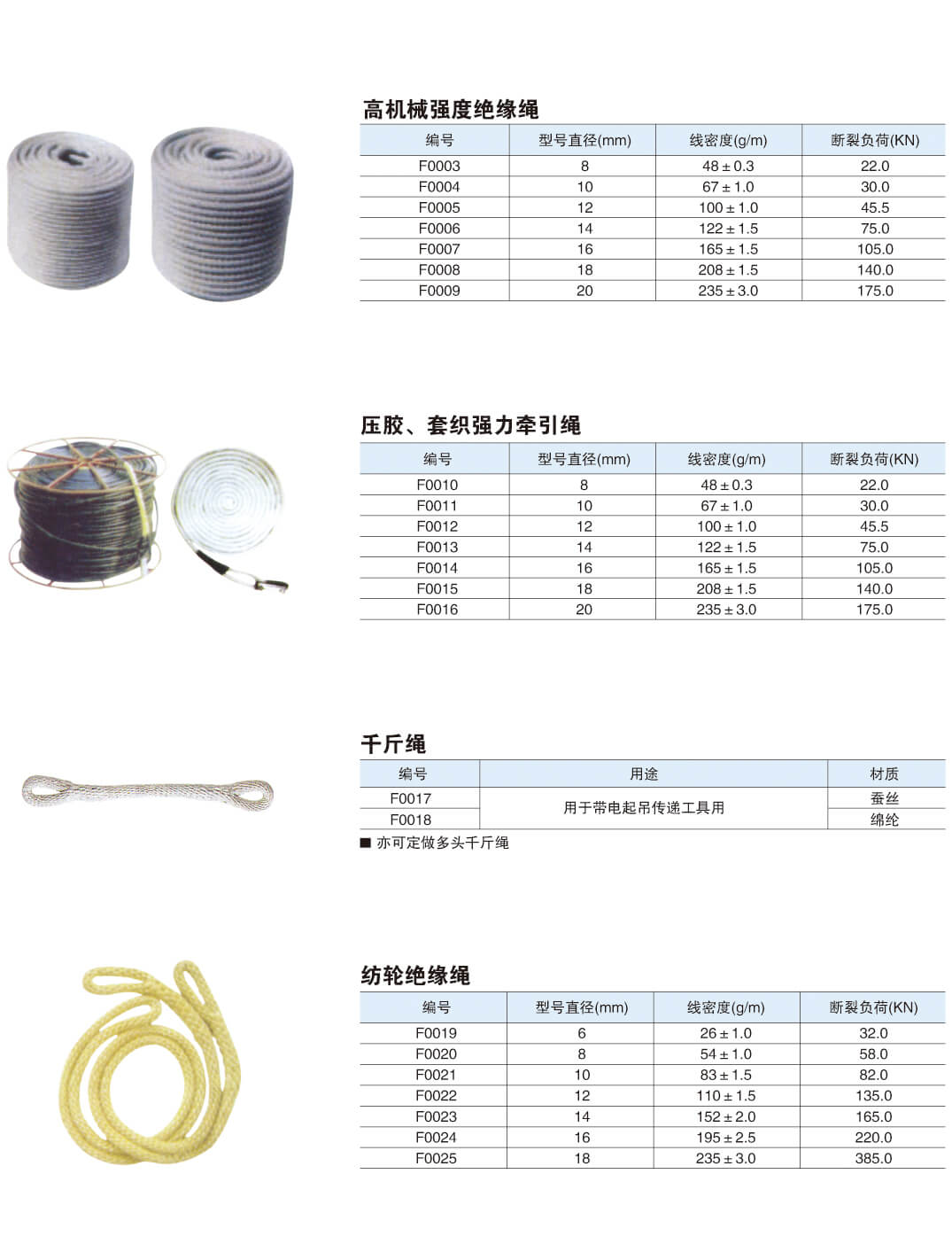 电力安全器具及带电工作工具