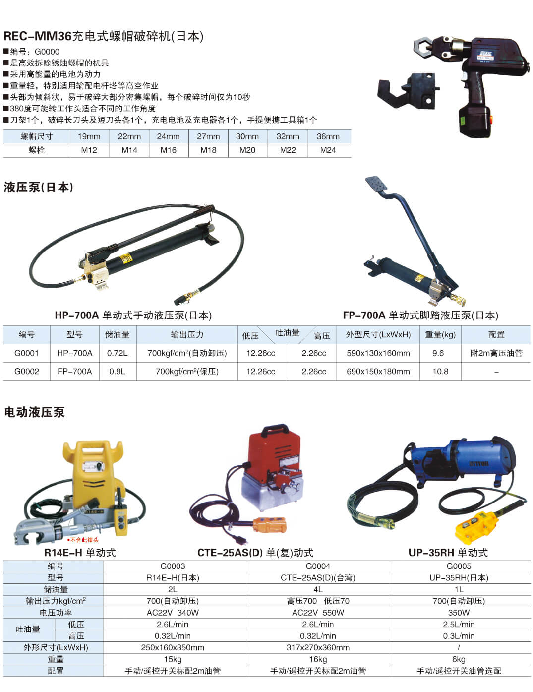 进口机具系列