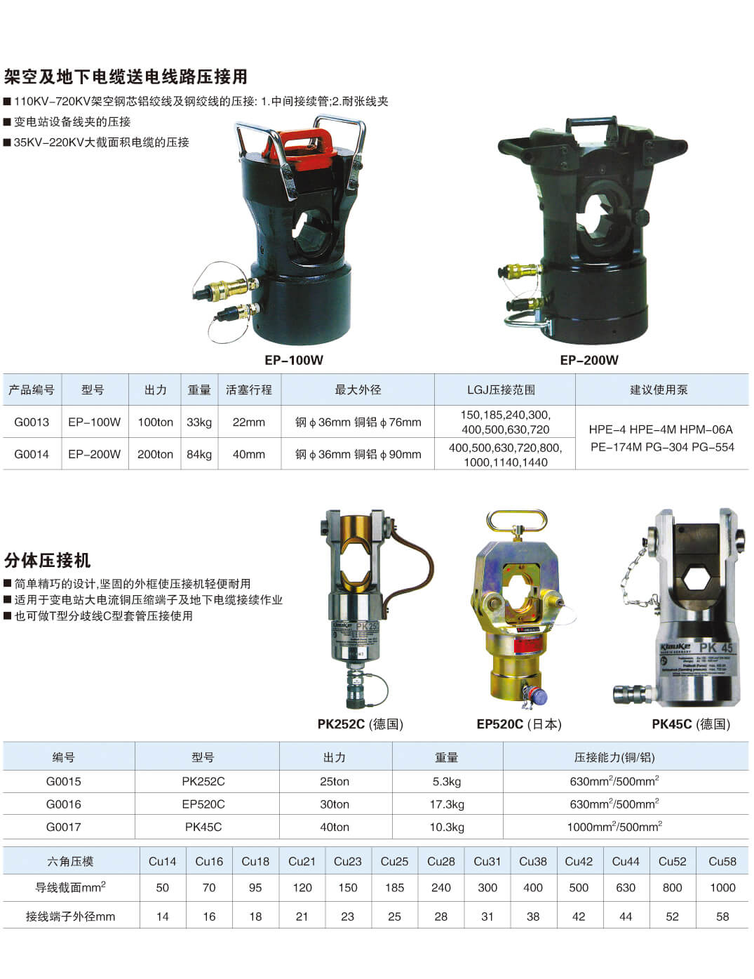 进口机具系列