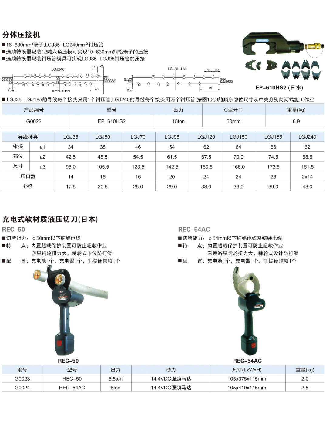 进口机具系列