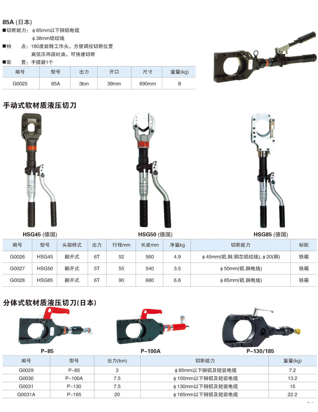 进口机具系列