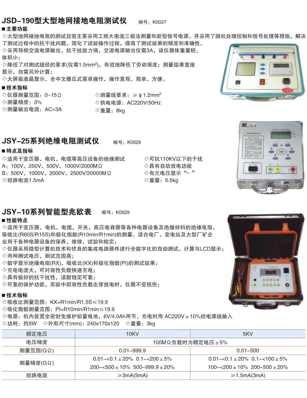 仪器仪表系列