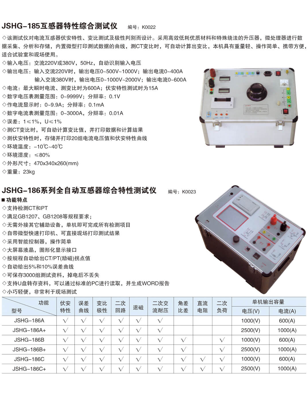 仪器仪表系列