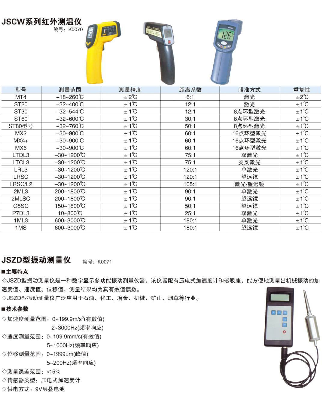 仪器仪表系列